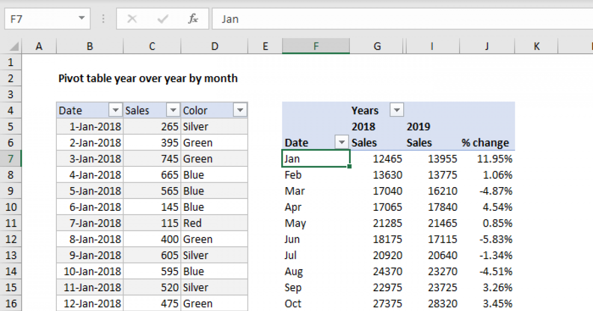 Pivot Table Year Over Year By Month Exceljet